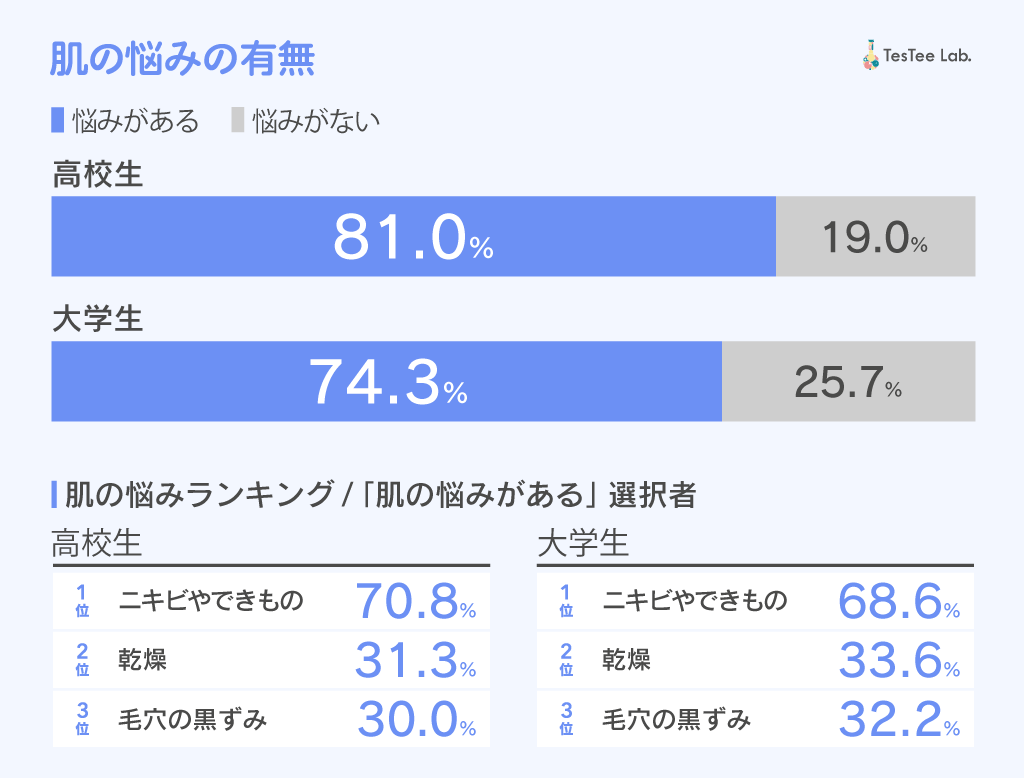 メンズコスメ・スキンケアに関する調査2024年版　記事内画像１