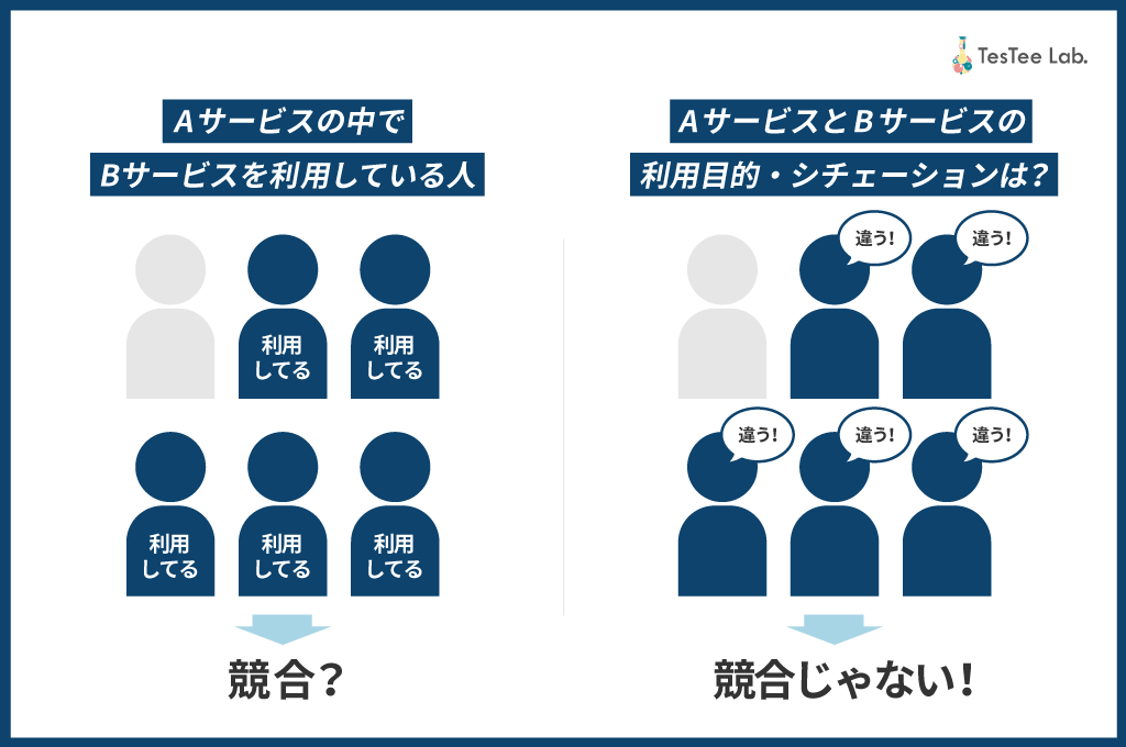 Testee 【シリーズ第一弾】Z世代を知る“顧客起点で切り開くマーケティングの未来” | TesTee Lab