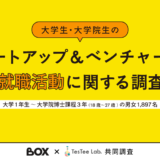 大学生・大学院生のスタートアップ＆ベンチャーへの-就職活動に関する調査【株式会社BOX×TesTeeLab共同調査】アイキャッチ